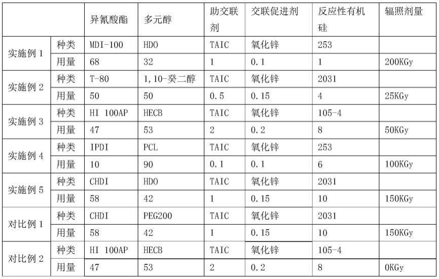 一种抗涂鸦聚氨酯涂层的制作方法