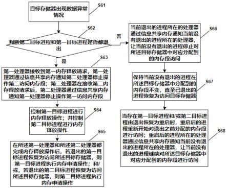 一种基于多进程的异常处理方法与流程