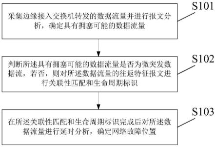 网络故障定位方法及装置与流程