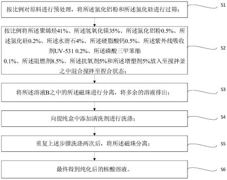 高效的紫外光交联耐老化低烟无卤电缆料及其制备方法与流程