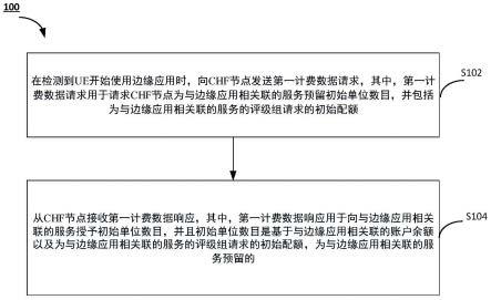 用在无线通信系统中的装置的制作方法