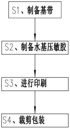 一种具有高抗拉强度的牛皮纸胶带制造系统的制作方法