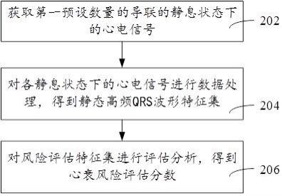 心电信号处理方法、装置和相关设备与流程