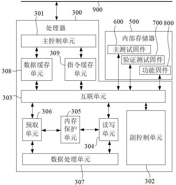 一种存储装置及其测试方法与流程