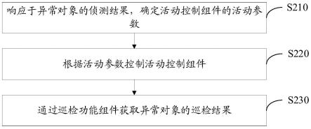 机器人巡检方法、机器人及存储介质与流程