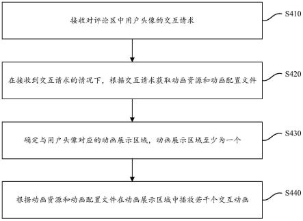 交互方法及装置与流程