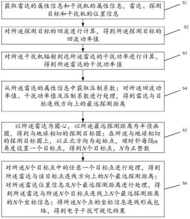 一种电子干扰可视化方法及装置与流程