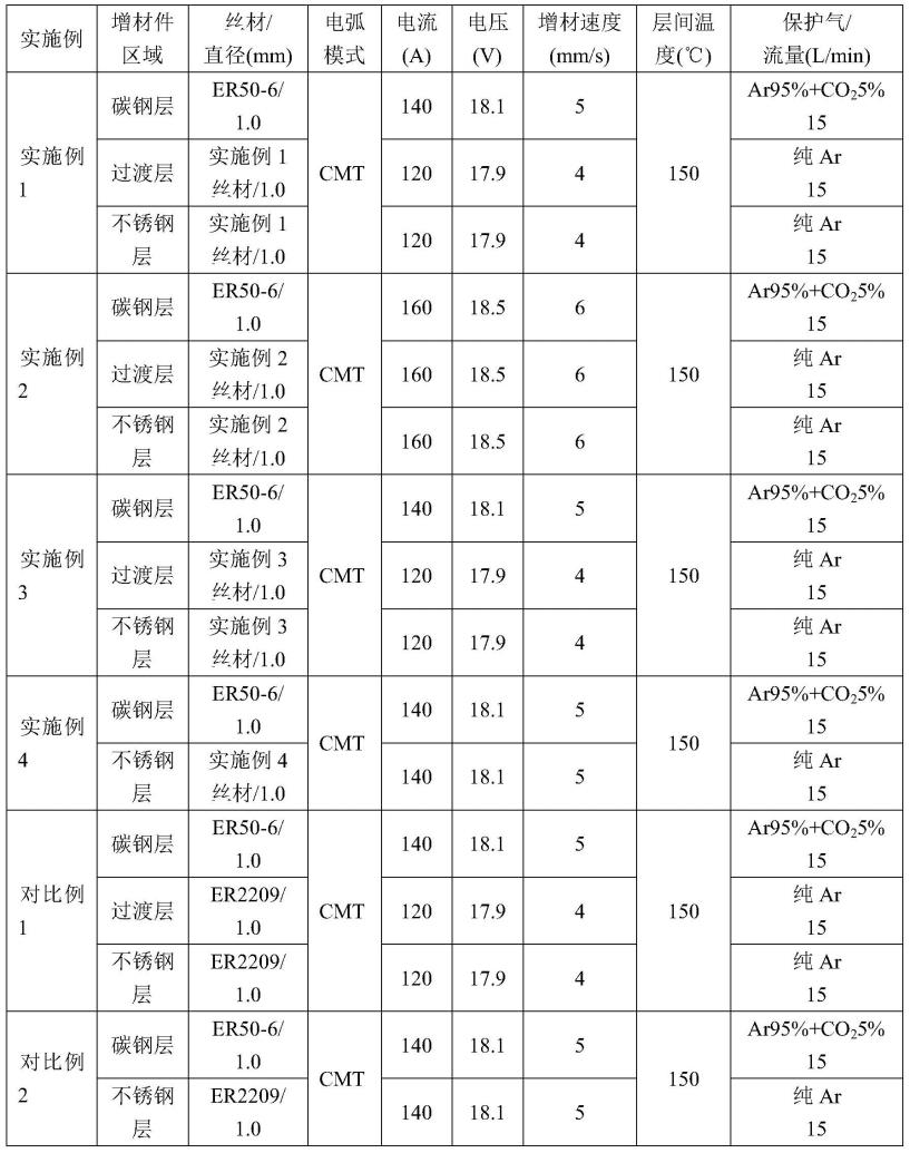 一种用于电弧熔丝增材制造碳钢-双相不锈钢复合件的药芯填充丝