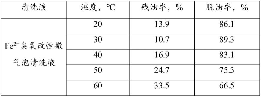 一种均相催化臭氧改性微气泡清洗液制备及强化油泥清洗的方法