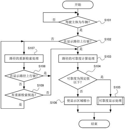 显示控制系统的制作方法