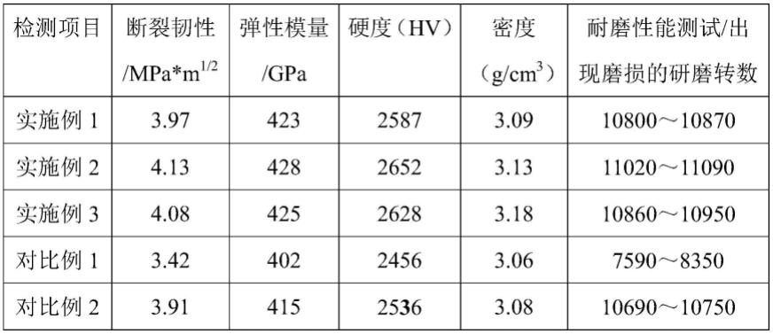 一种防弹陶瓷材料及其制备方法与流程