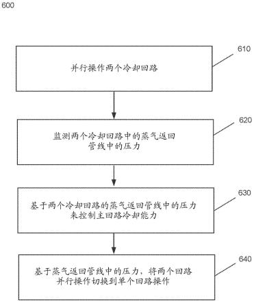 两相冷却剂分配架构的制作方法