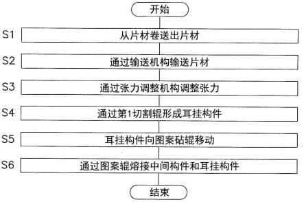 口罩用耳挂构件的制造方法以及口罩用耳挂构件制造装置与流程