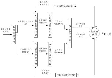 一种比例换向阀控制驱动电路的制作方法