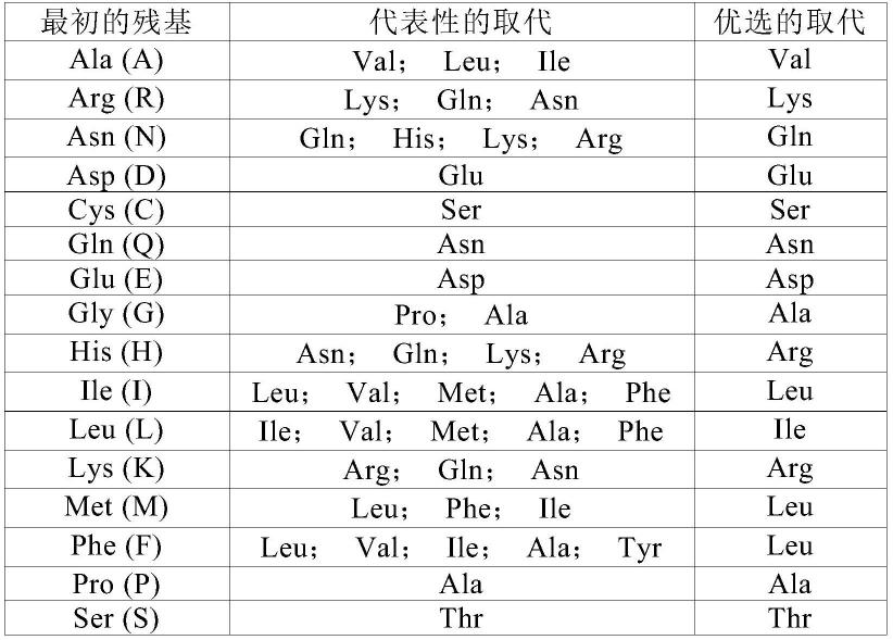 用于治疗和/或预防HIV相关疾病的APTC偶联物及其应用的制作方法