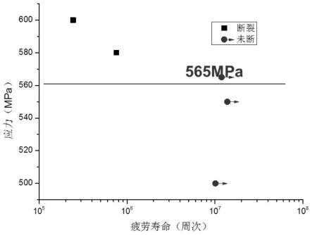 一种超低温工程用高强高韧马氏体时效不锈钢及其制造方法与流程