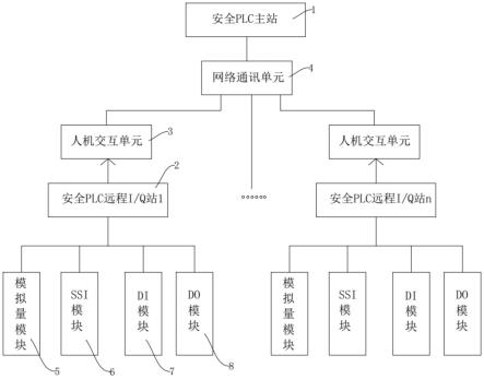 一种升船机运行安全控制装置的制作方法