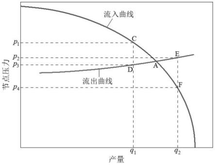 一种储气库合理采气速度计算方法