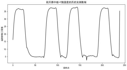 一种基于曲线匹配搜索的航天器参数动态包络提取方法与流程