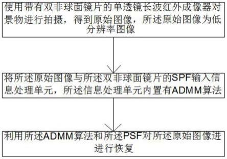 一种单透镜长波红外成像器及其图像处理方法与流程