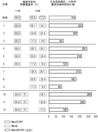 脑膜炎奈瑟氏菌组合物及其方法与流程