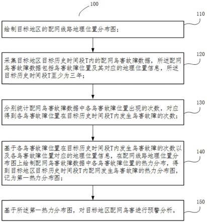 一种配网鸟害预警分析方法、系统、终端及存储介质与流程