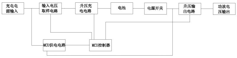 一种功放电路的制作方法