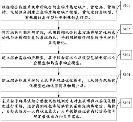 一种渔场综合能源系统协同优化运行方法和装置