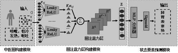 基于图注意力网络的中医状态辨识方法