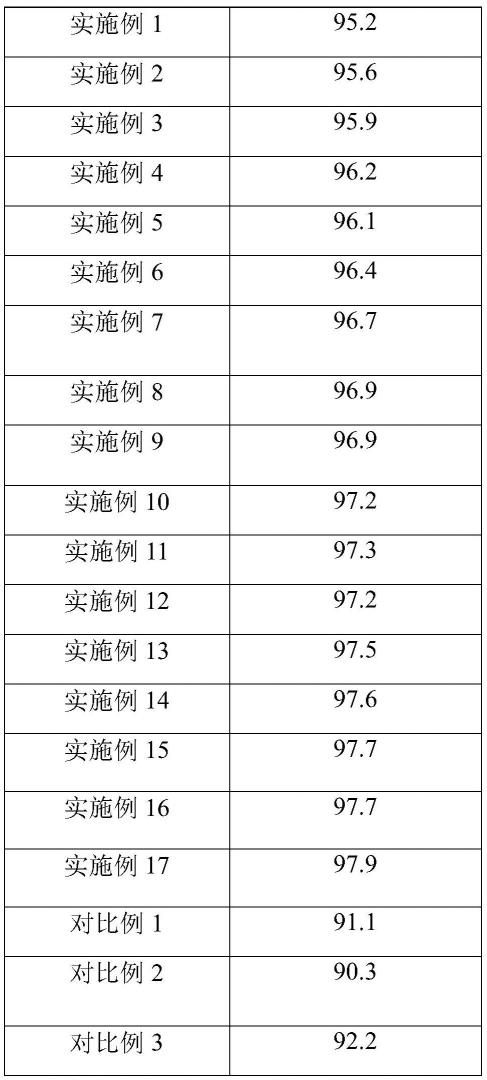 一种粗甘油中回收生物柴油工艺的制作方法