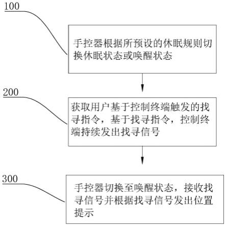 一种无线手控器的控制方法、系统及储存介质与流程