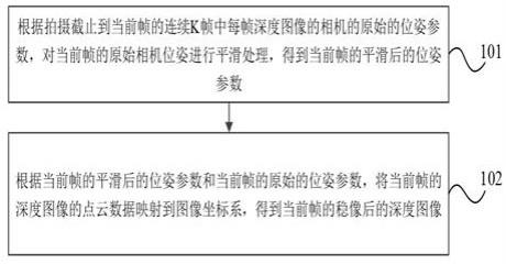 深度图像的稳像方法、电子设备及存储介质与流程