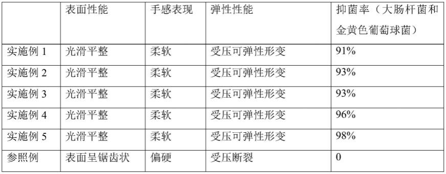 一种PE/EVA/PP皮芯纤维无纺布及其制备方法与流程