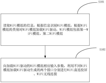 基于屏幕共享的投屏方法、智能终端以及存储介质与流程