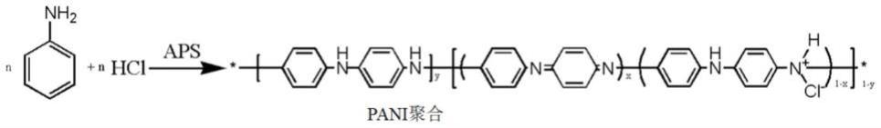 一种用于步态监测的三网络水凝胶基传感器及其制备方法