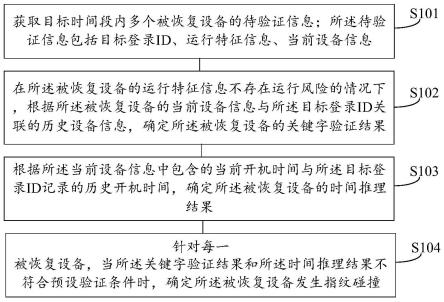 指纹碰撞确定方法、装置、存储介质及电子设备与流程