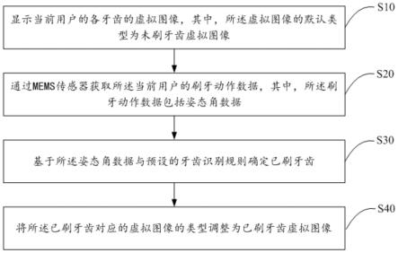 电动牙刷控制方法、装置、终端设备及存储介质与流程