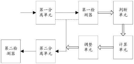 色谱检测方法和系统与流程