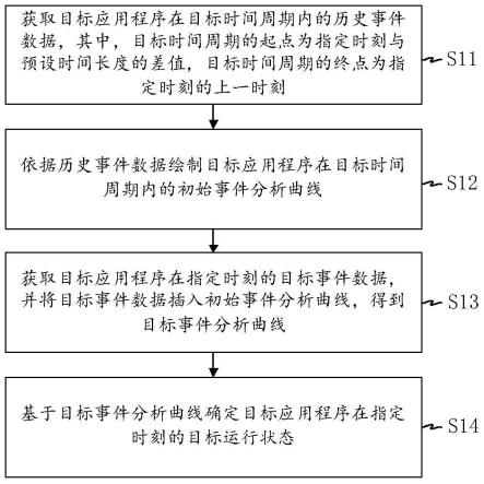 一种事件数据的分析方法、装置、电子设备及存储介质与流程