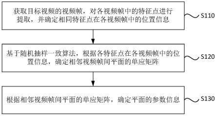 一种平面估计方法、装置、电子设备及存储介质与流程