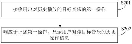 音乐的信息显示方法、存储介质、装置和计算设备与流程