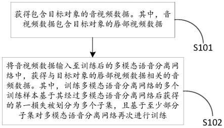 多模态语音分离方法、训练方法及相关装置与流程