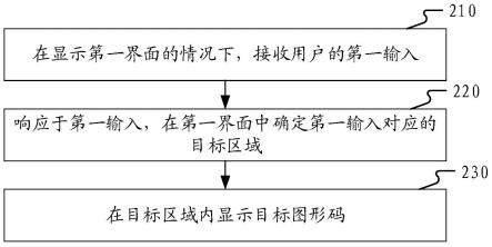 图形码显示方法、装置及电子设备与流程