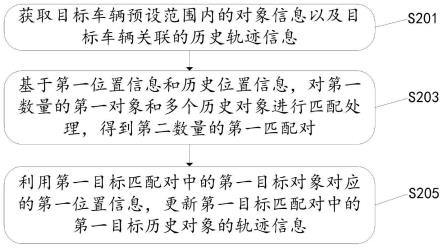 一种对象跟踪方法、装置、设备及存储介质与流程