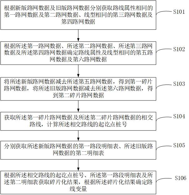 面向路网矢量数据的变量识别方法、装置、设备及介质与流程