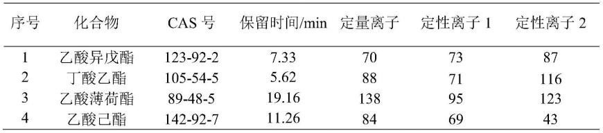 一种卷烟烟气中香味成分的测定方法以及捕集装置与流程