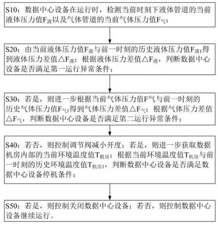 一种基于AI和数据流的数据中心设备运行异常分析方法与流程