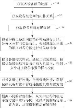 机电设备用房图纸自动绘制方法、系统、存储介质和设备与流程