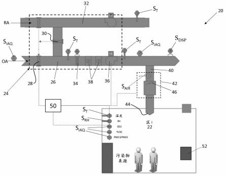针对可变空气量系统的室内空气质量的制作方法