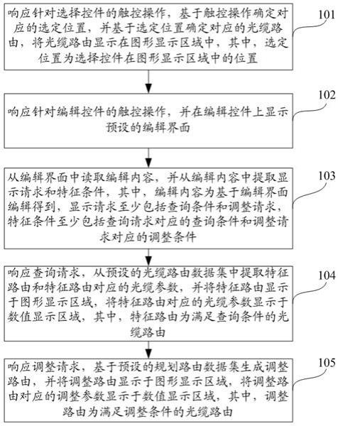 光缆路由的显示方法、装置、设备及存储介质与流程